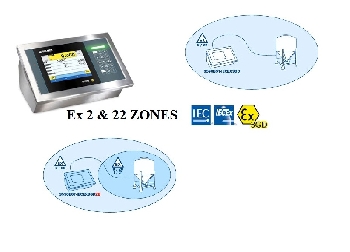 / IECEX với kết nối an toàn về bản chất cho các cảm biến lực:
II 3G Ex nR [ia] IIC T6 Gc X (0 ° C <= Ta <= 50 ° C) đối với chất khí.
II 3D Ex tc [ia] IIIC T85 ° C Dc IP65 X (0 ° C <= Ta <= 50 ° C) đối với bụi.
Thích hợp cho các ứng dụng công nghiệp tiên tiến, nó được trang bị 3 cổng nối tiếp, cổng giao tiếp Ethernet, bản in có thể định cấu hình và b