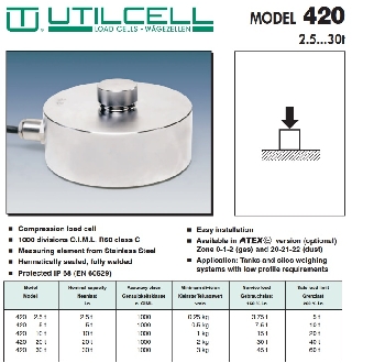 images/thumbnail/loadcell-420-utilcell_tbn_1490782336.jpg