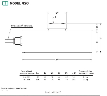 images/thumbnail/loadcell-utilcell-420_tbn_1490434046.jpg