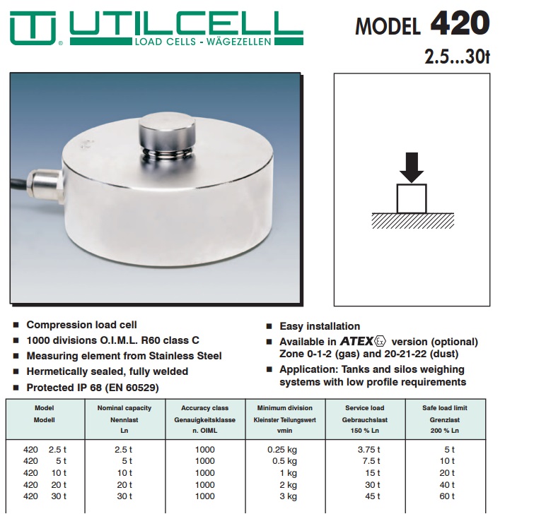 images/upload/loadcell-420-utilcell_1490782336.jpg