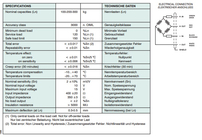 images/upload/loadcell-utilcell-270_1489745662.jpg