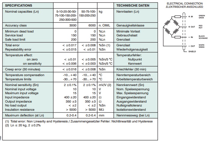 images/upload/loadcell-utilcell-300_1489806421.jpg