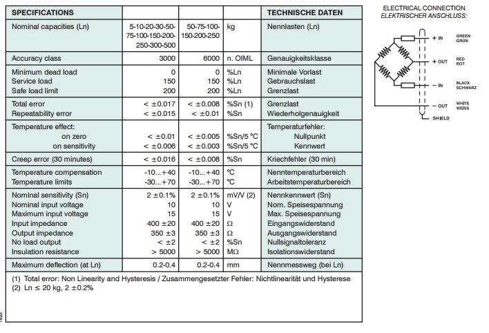 images/upload/loadcell-utilcell-300_1489806421.jpg