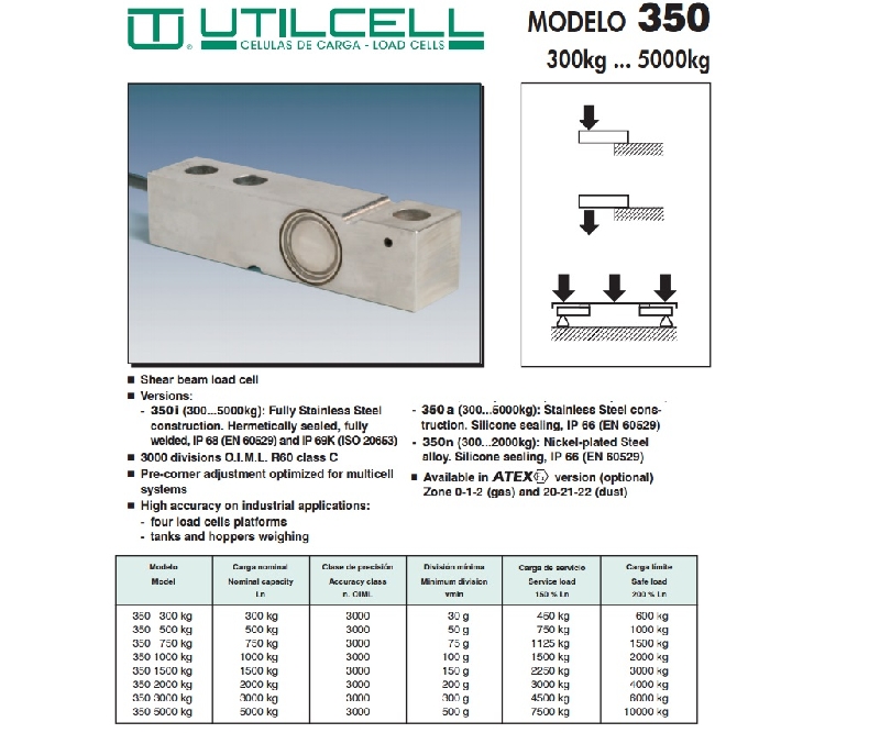 images/upload/loadcell-utilcell-350_1489827241.jpg